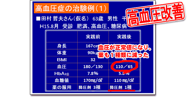 血圧改善例1