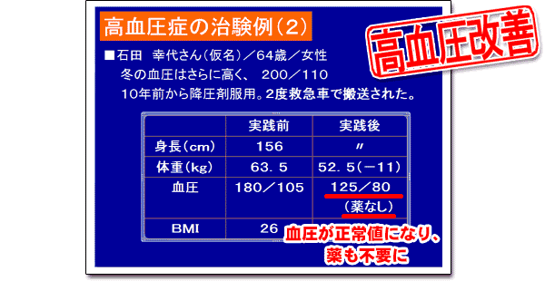 血圧改善例2