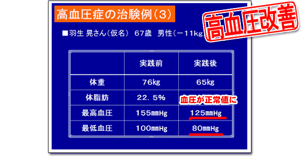 血圧改善例3